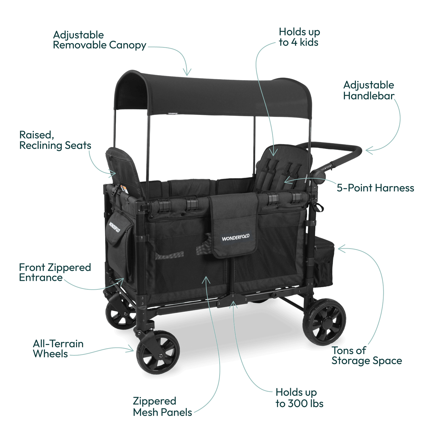 W4 Elite Quad Stroller Wagon - Dimension Image of W4 Elite Quad Stroller Wagon