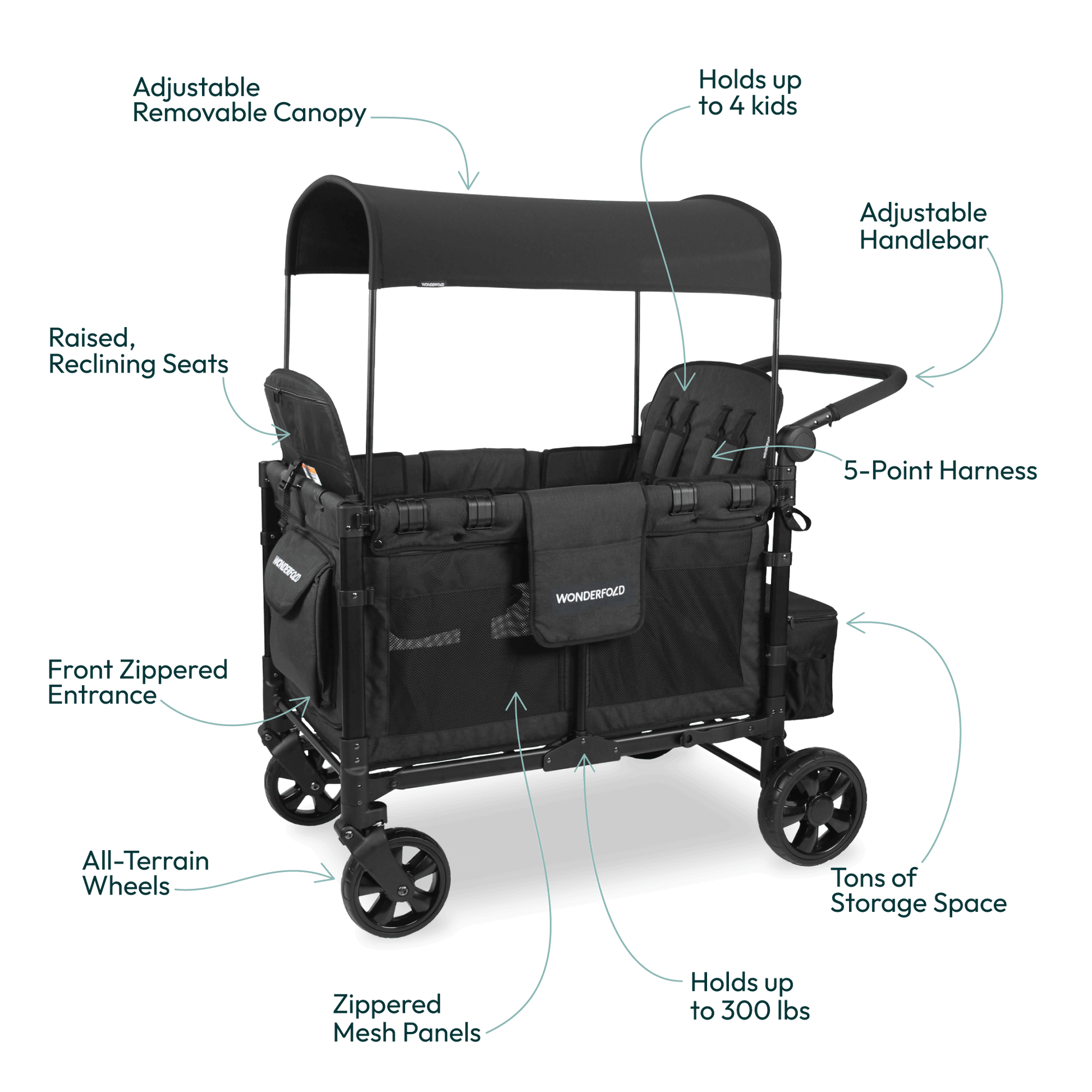 W4 Elite Quad Stroller Wagon - Dimension Image of W4 Elite Quad Stroller Wagon